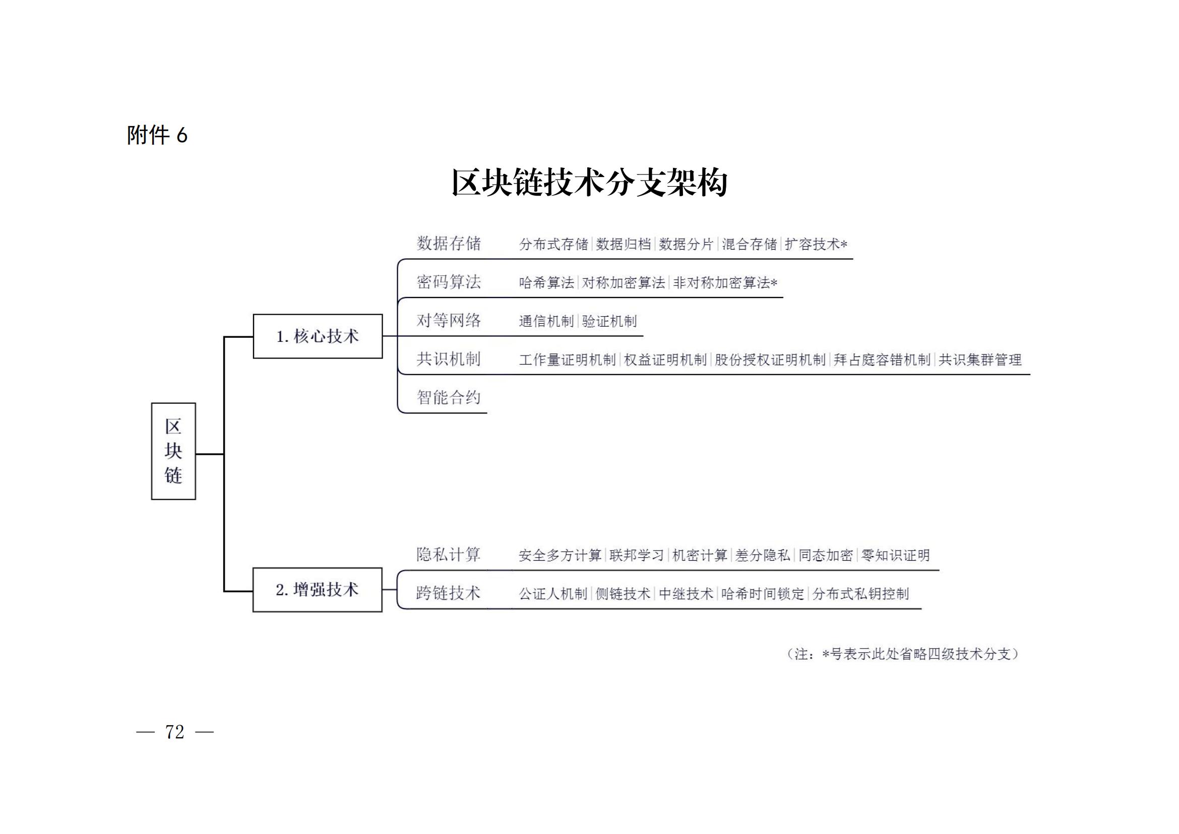 國(guó)知局：《關(guān)鍵數(shù)字技術(shù)專利分類體系（2023）》全文發(fā)布！