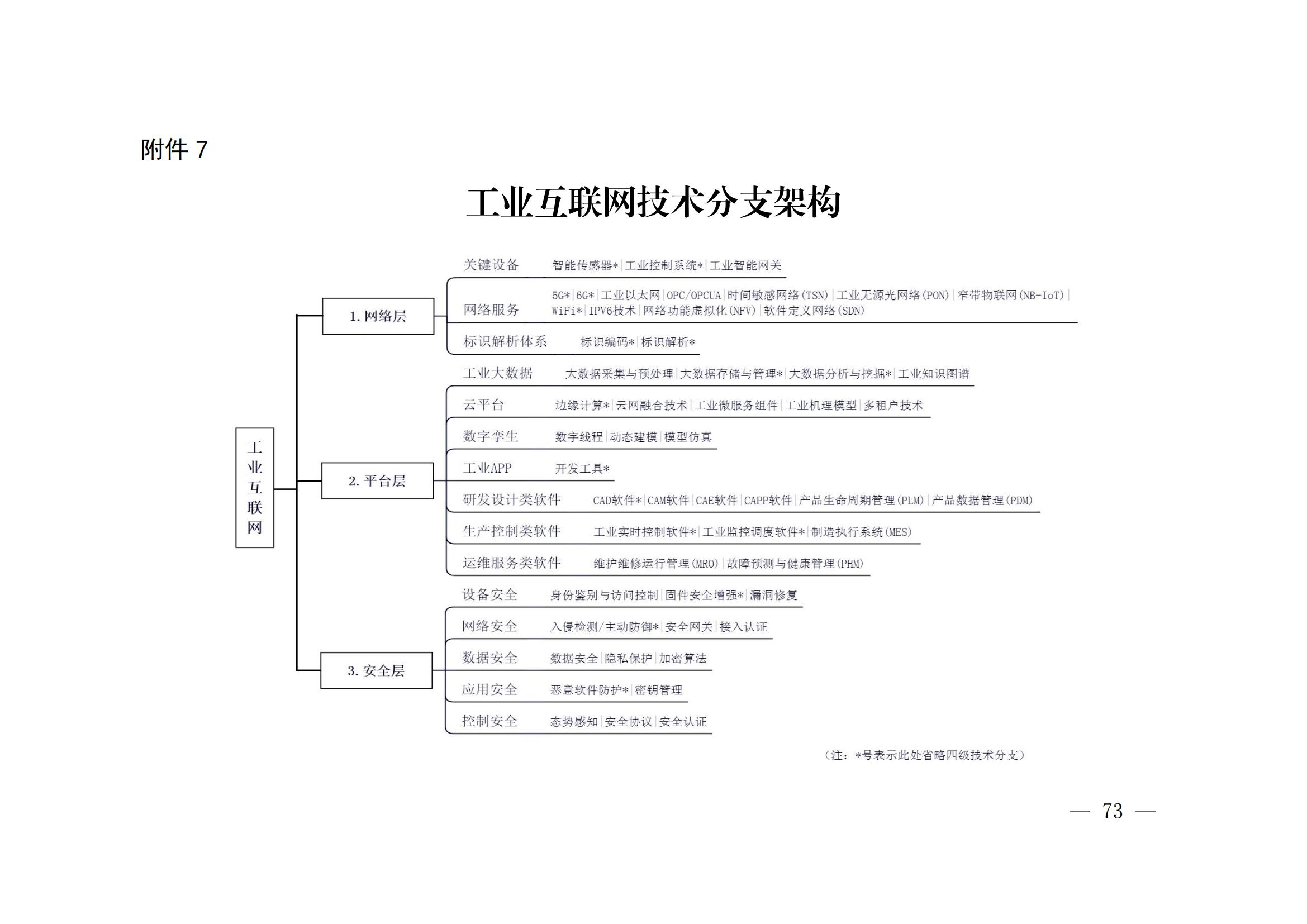 國(guó)知局：《關(guān)鍵數(shù)字技術(shù)專利分類體系（2023）》全文發(fā)布！