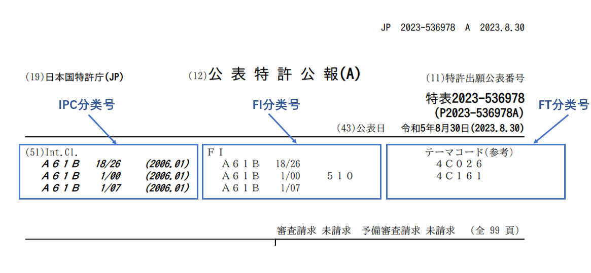 淺析針對(duì)日本市場的自由實(shí)施（FTO）分析實(shí)操策略