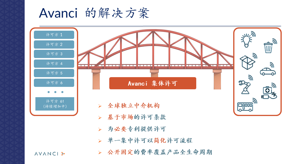 寶馬加入Avanci 5G項目！Avanci創(chuàng)始人暢談“推動創(chuàng)新共享”文字實錄