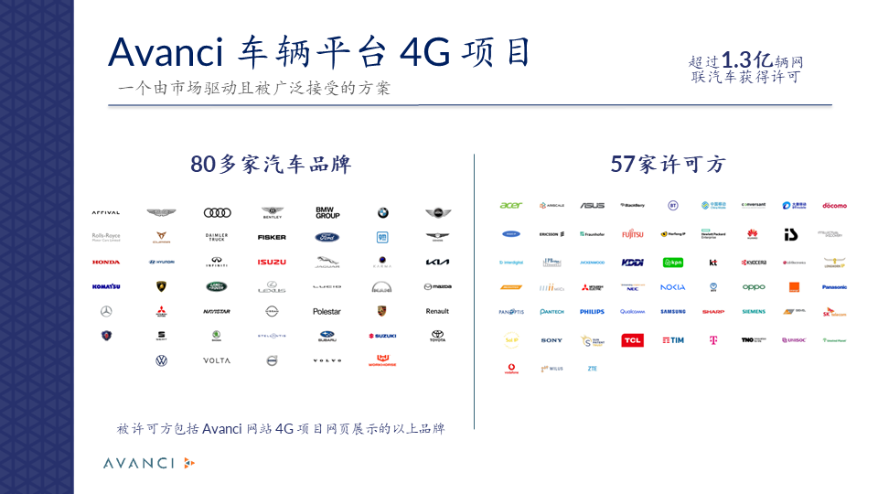 寶馬加入Avanci 5G項目！Avanci創(chuàng)始人暢談“推動創(chuàng)新共享”文字實錄