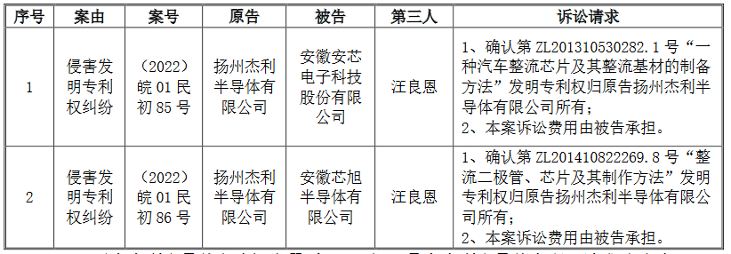 涉及專利權(quán)屬糾紛風(fēng)險(xiǎn)，導(dǎo)致這個(gè)半導(dǎo)體公司IPO終止？