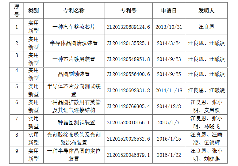 涉及專利權(quán)屬糾紛風(fēng)險(xiǎn)，導(dǎo)致這個(gè)半導(dǎo)體公司IPO終止？