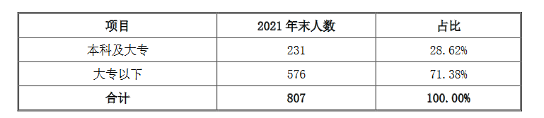 涉及專利權(quán)屬糾紛風(fēng)險(xiǎn)，導(dǎo)致這個(gè)半導(dǎo)體公司IPO終止？