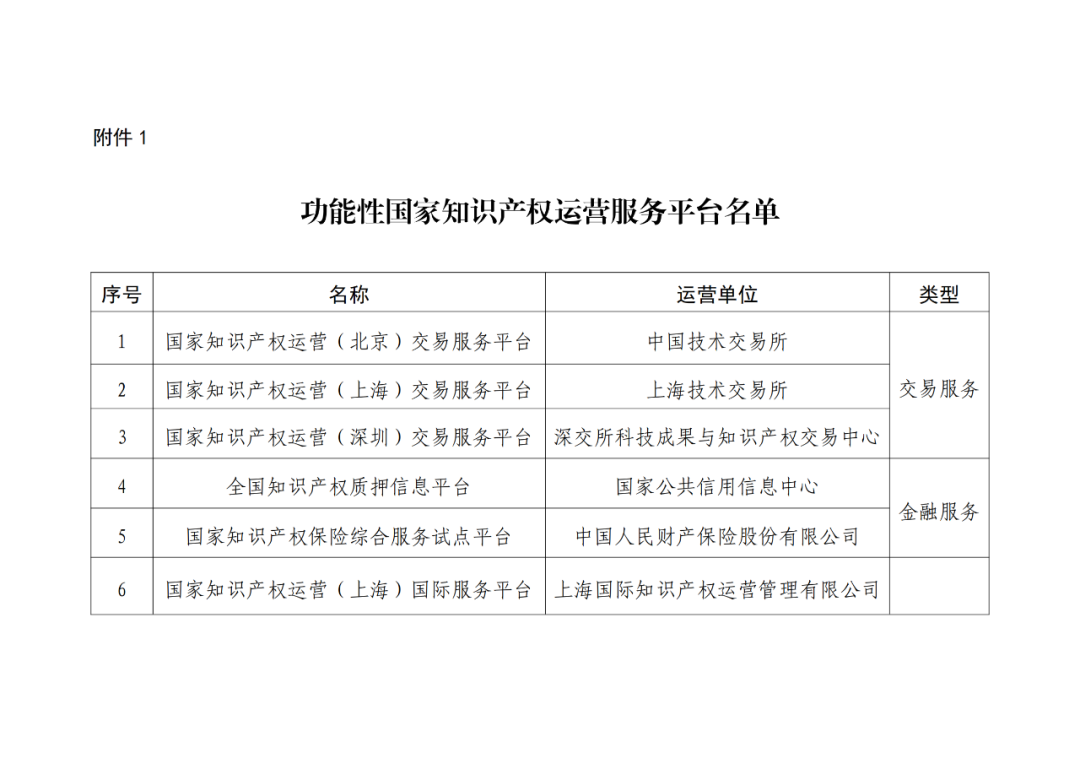 國知局：12家功能性國家知識產(chǎn)權(quán)運營服務(wù)平臺認定｜附名單