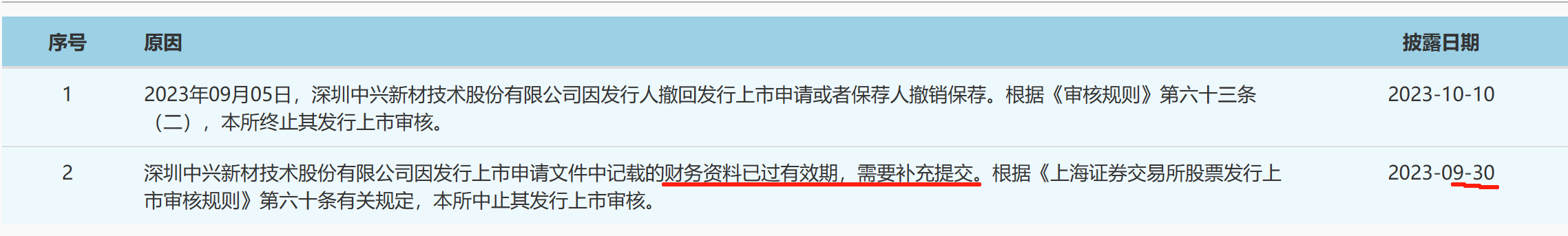 因飽受專利訴訟等折磨后，又一鋰電隔膜企業(yè)終止IPO？