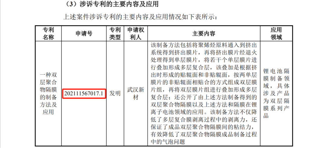 因飽受專利訴訟等折磨后，又一鋰電隔膜企業(yè)終止IPO？