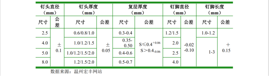 一紙IPO招股書(shū)信息對(duì)比惹爭(zhēng)議，引發(fā)500萬(wàn)不正當(dāng)競(jìng)爭(zhēng)糾紛