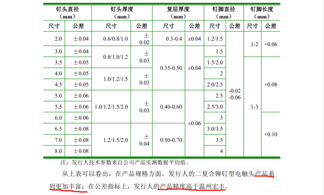 一紙IPO招股書(shū)信息對(duì)比惹爭(zhēng)議，引發(fā)500萬(wàn)不正當(dāng)競(jìng)爭(zhēng)糾紛