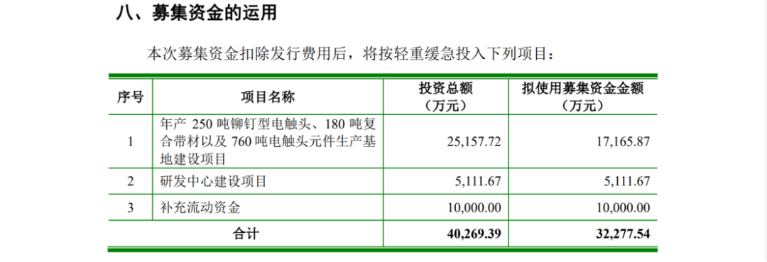 一紙IPO招股書(shū)信息對(duì)比惹爭(zhēng)議，引發(fā)500萬(wàn)不正當(dāng)競(jìng)爭(zhēng)糾紛