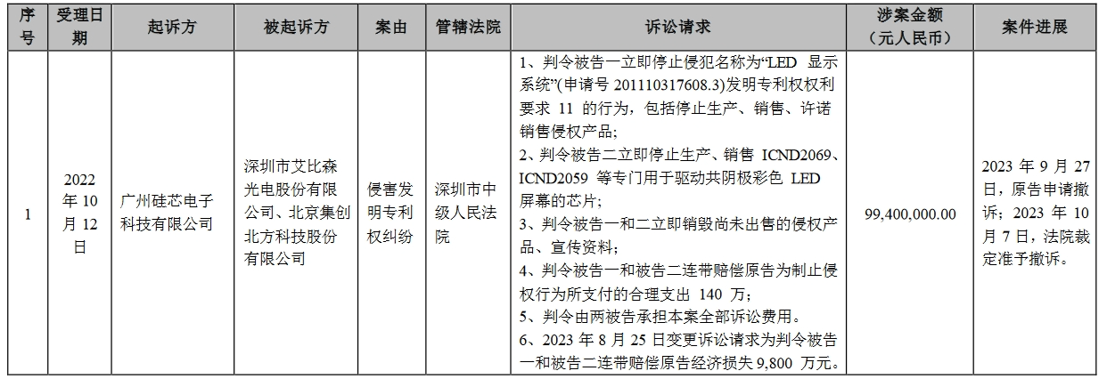 因涉案專利被全部無效，近億元專利糾紛撤訴