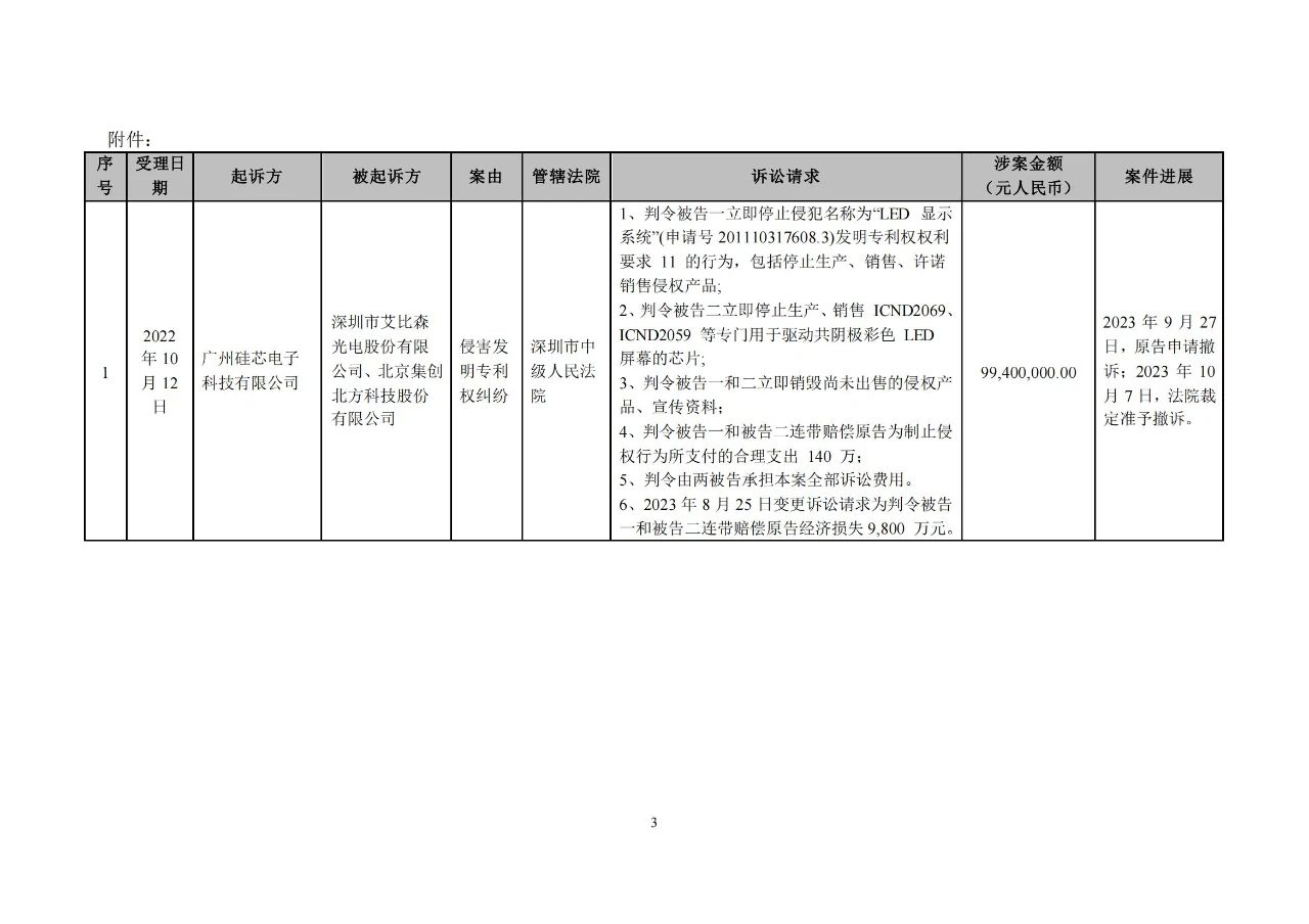 因涉案專利被全部無效，近億元專利糾紛撤訴