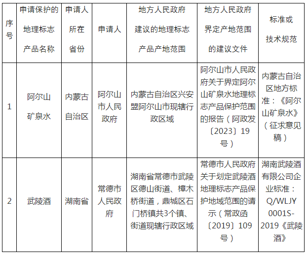 #晨報#國知局：十年來共有115個共建“一帶一路”國家來華提交專利申請；活力28申請“三個老頭”商標，“活力大叔”商標被搶注