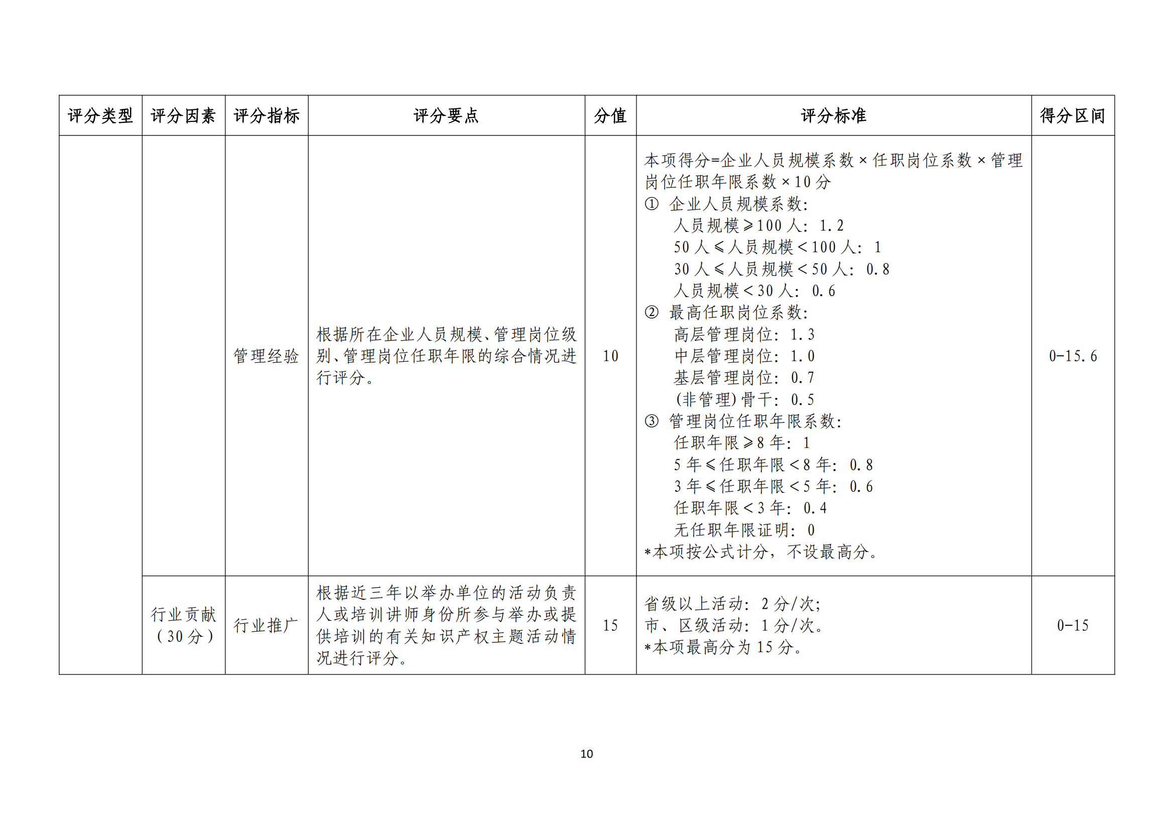 《廣東省商標代理高端人才庫管理辦法》全文發(fā)布！