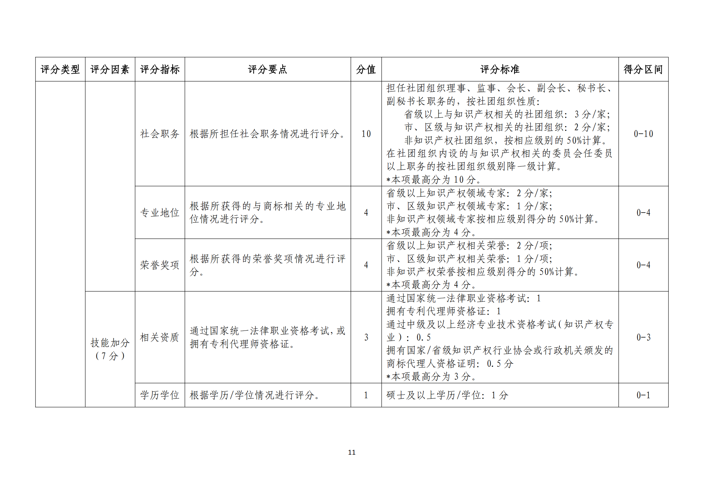 《廣東省商標代理高端人才庫管理辦法》全文發(fā)布！