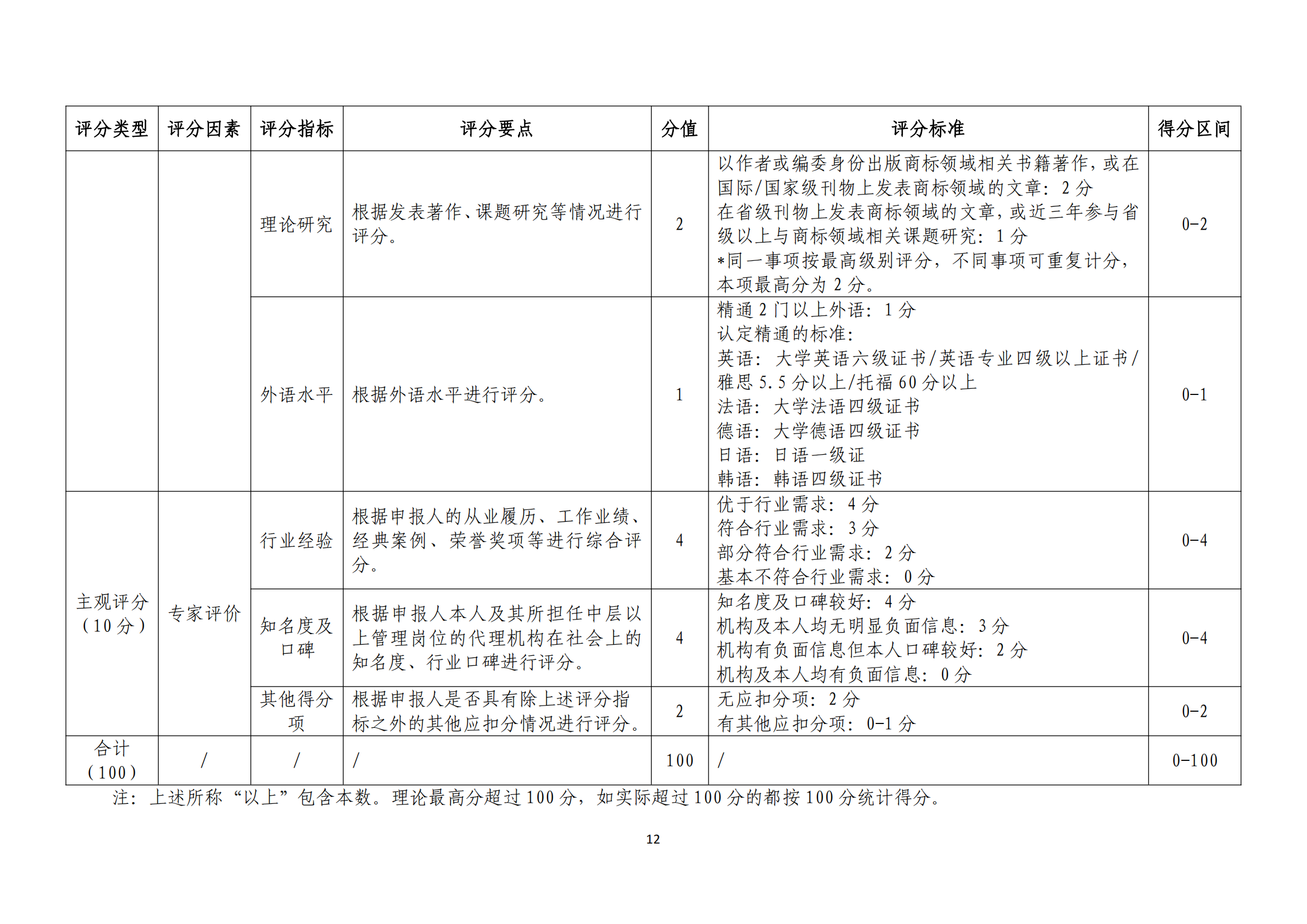 《廣東省商標代理高端人才庫管理辦法》全文發(fā)布！