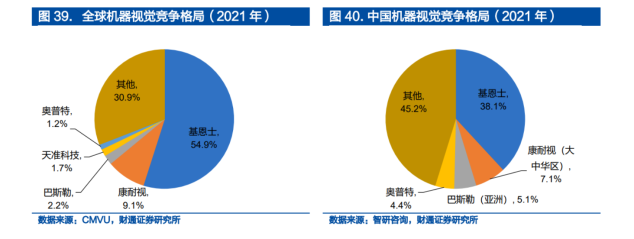 遇國(guó)際巨頭技術(shù)包圍壟斷？機(jī)器視覺(jué)“國(guó)家隊(duì)”猛擊防線