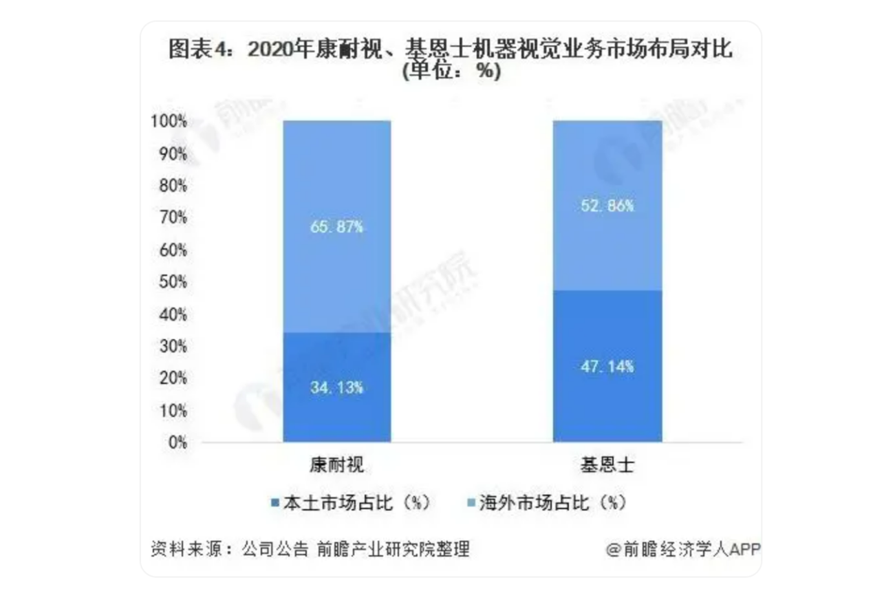 遇國(guó)際巨頭技術(shù)包圍壟斷？機(jī)器視覺(jué)“國(guó)家隊(duì)”猛擊防線