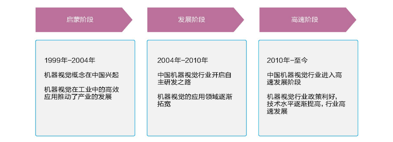 遇國(guó)際巨頭技術(shù)包圍壟斷？機(jī)器視覺(jué)“國(guó)家隊(duì)”猛擊防線