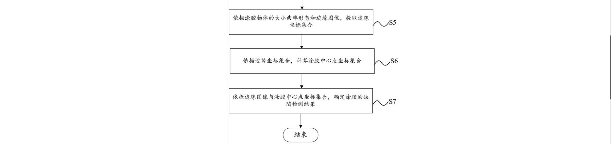 遇國(guó)際巨頭技術(shù)包圍壟斷？機(jī)器視覺(jué)“國(guó)家隊(duì)”猛擊防線