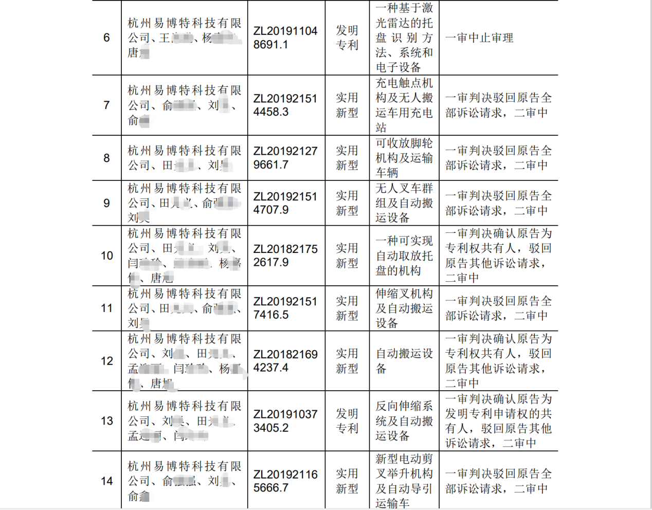 遇國(guó)際巨頭技術(shù)包圍壟斷？機(jī)器視覺(jué)“國(guó)家隊(duì)”猛擊防線