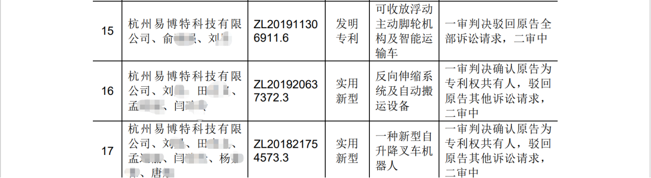 遇國(guó)際巨頭技術(shù)包圍壟斷？機(jī)器視覺(jué)“國(guó)家隊(duì)”猛擊防線