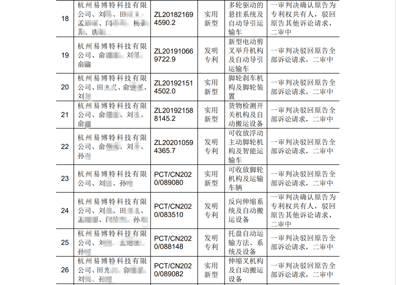 遇國(guó)際巨頭技術(shù)包圍壟斷？機(jī)器視覺(jué)“國(guó)家隊(duì)”猛擊防線