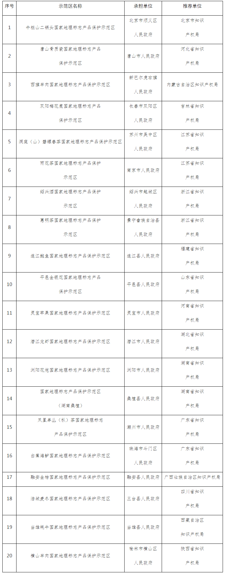 #晨報(bào)#南極電商等被強(qiáng)制執(zhí)行約260萬(wàn)元，涉侵害商標(biāo)權(quán)糾紛；“湖南省知識(shí)產(chǎn)權(quán)專家?guī)旃芾硐到y(tǒng)”上線