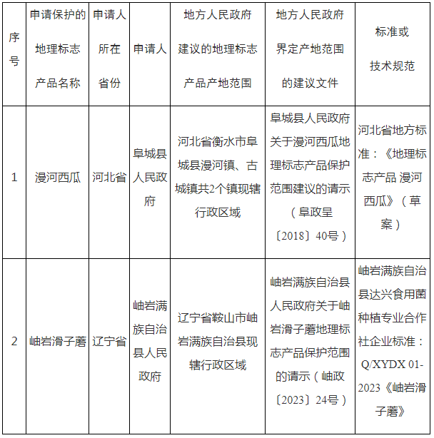 #晨報#以免費(fèi)提供電子書為噱頭獲利60萬，陜西一侵犯著作權(quán)嫌疑人被批捕；蘿卜刀商標(biāo)遭搶注