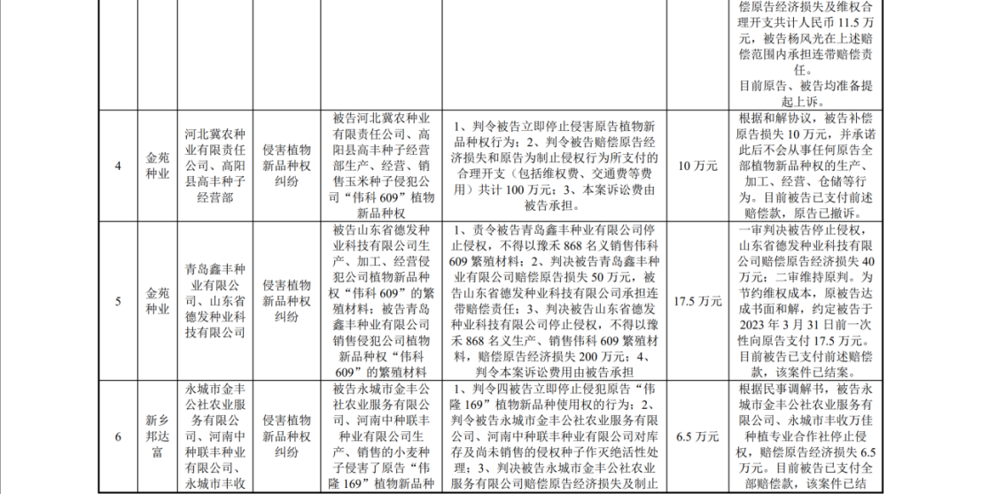 陷入1.6億植物新品種侵權(quán)糾紛：銀行賬戶被凍結(jié)1.4億，IPO中止