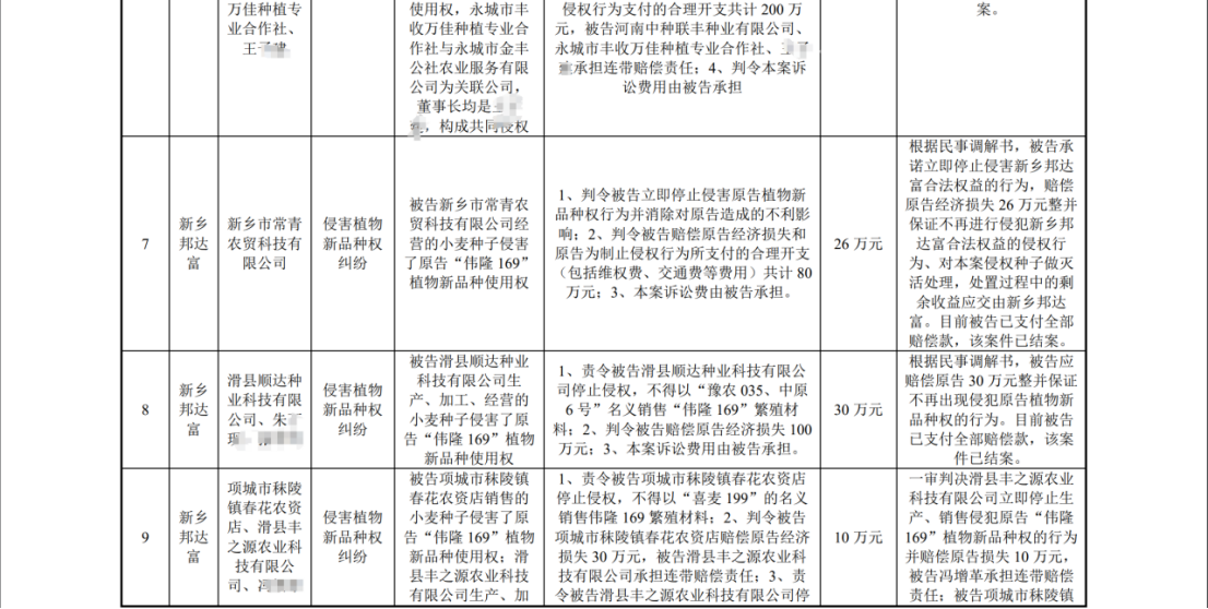 陷入1.6億植物新品種侵權(quán)糾紛：銀行賬戶被凍結(jié)1.4億，IPO中止