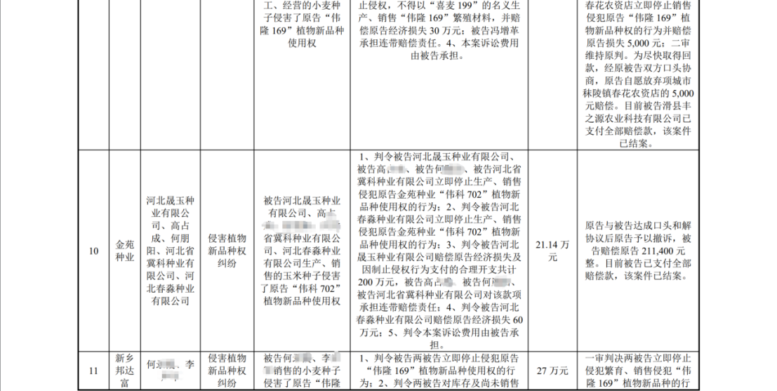 陷入1.6億植物新品種侵權(quán)糾紛：銀行賬戶被凍結(jié)1.4億，IPO中止