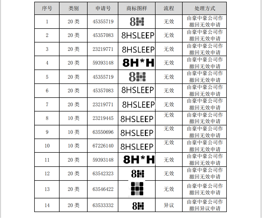 涉案510萬商標訴訟和解，20萬買斷兩類商標使用權(quán)