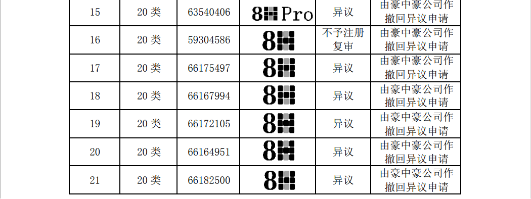 涉案510萬商標訴訟和解，20萬買斷兩類商標使用權(quán)