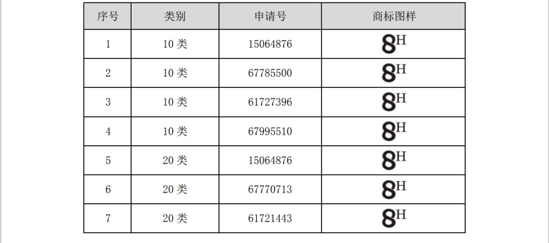 涉案510萬商標訴訟和解，20萬買斷兩類商標使用權(quán)