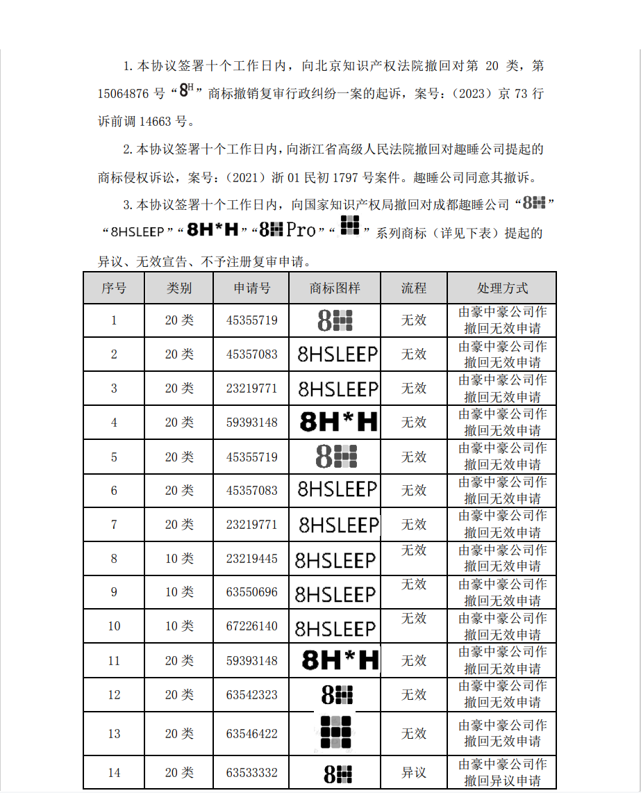 涉案510萬商標訴訟和解，20萬買斷兩類商標使用權(quán)