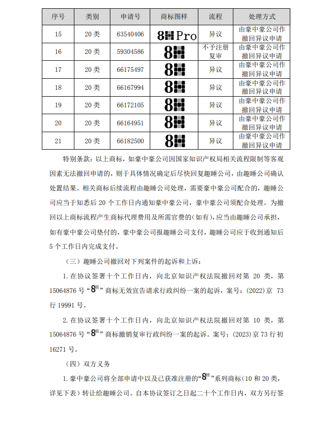 涉案510萬商標訴訟和解，20萬買斷兩類商標使用權(quán)