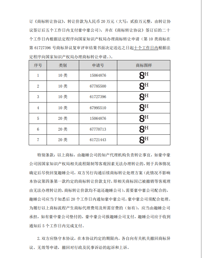 涉案510萬商標訴訟和解，20萬買斷兩類商標使用權(quán)