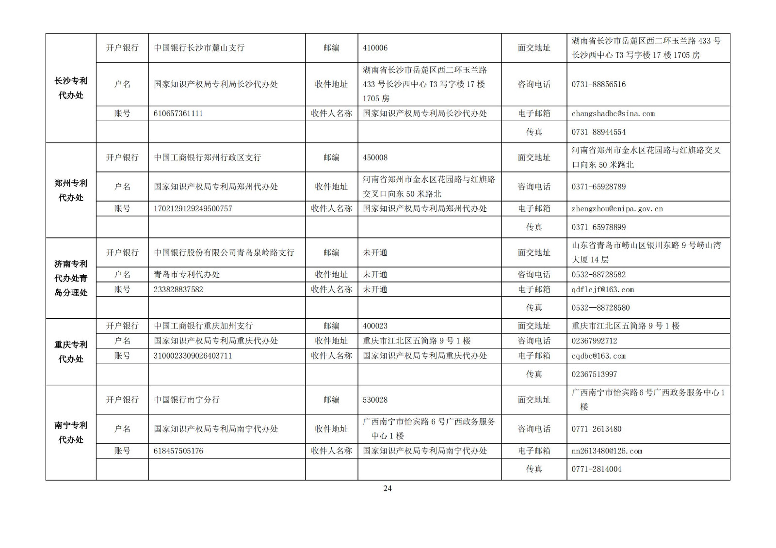 最新！國知局發(fā)布《專利和集成電路布圖設(shè)計繳費服務(wù)指南》