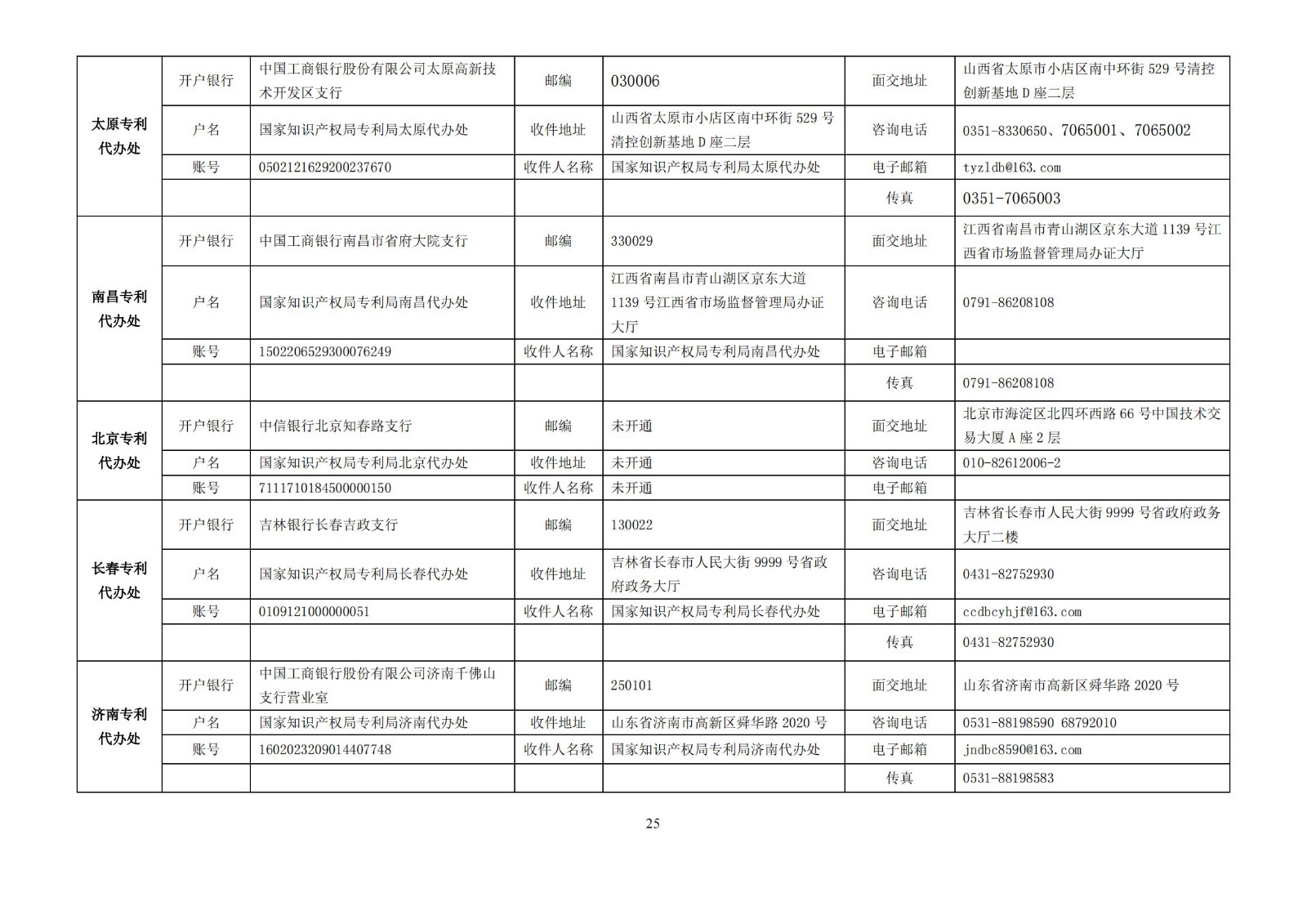 最新！國知局發(fā)布《專利和集成電路布圖設(shè)計繳費服務(wù)指南》