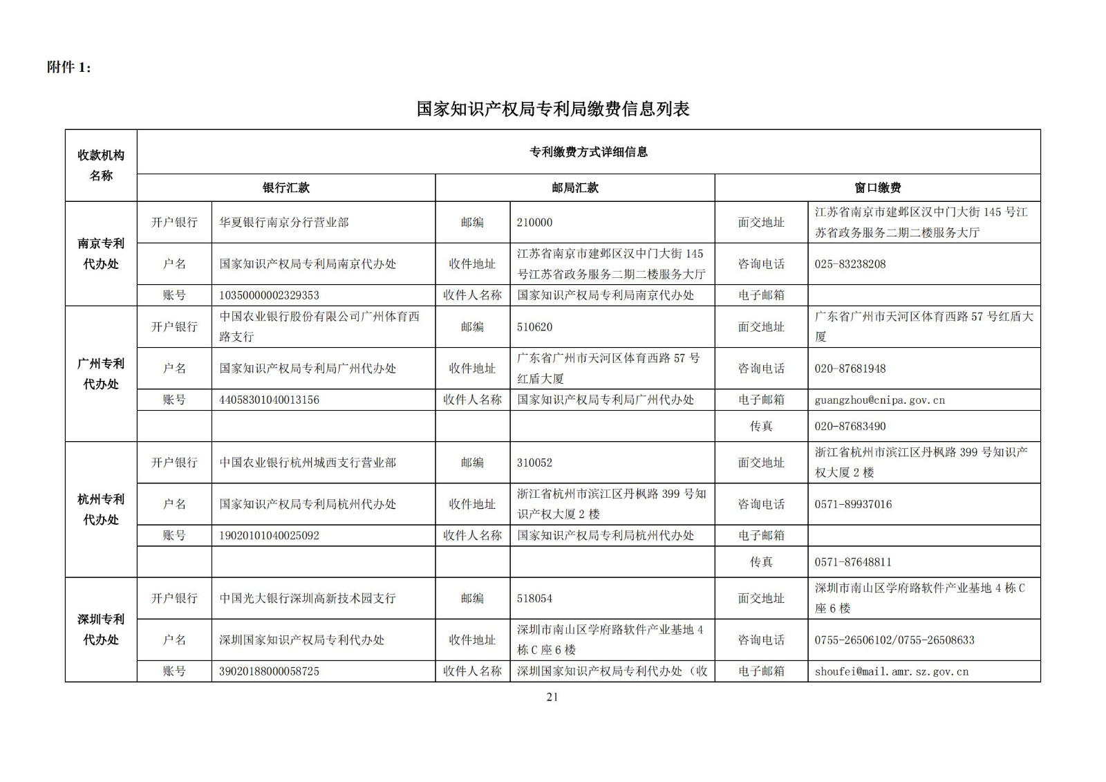 最新！國知局發(fā)布《專利和集成電路布圖設(shè)計繳費服務(wù)指南》