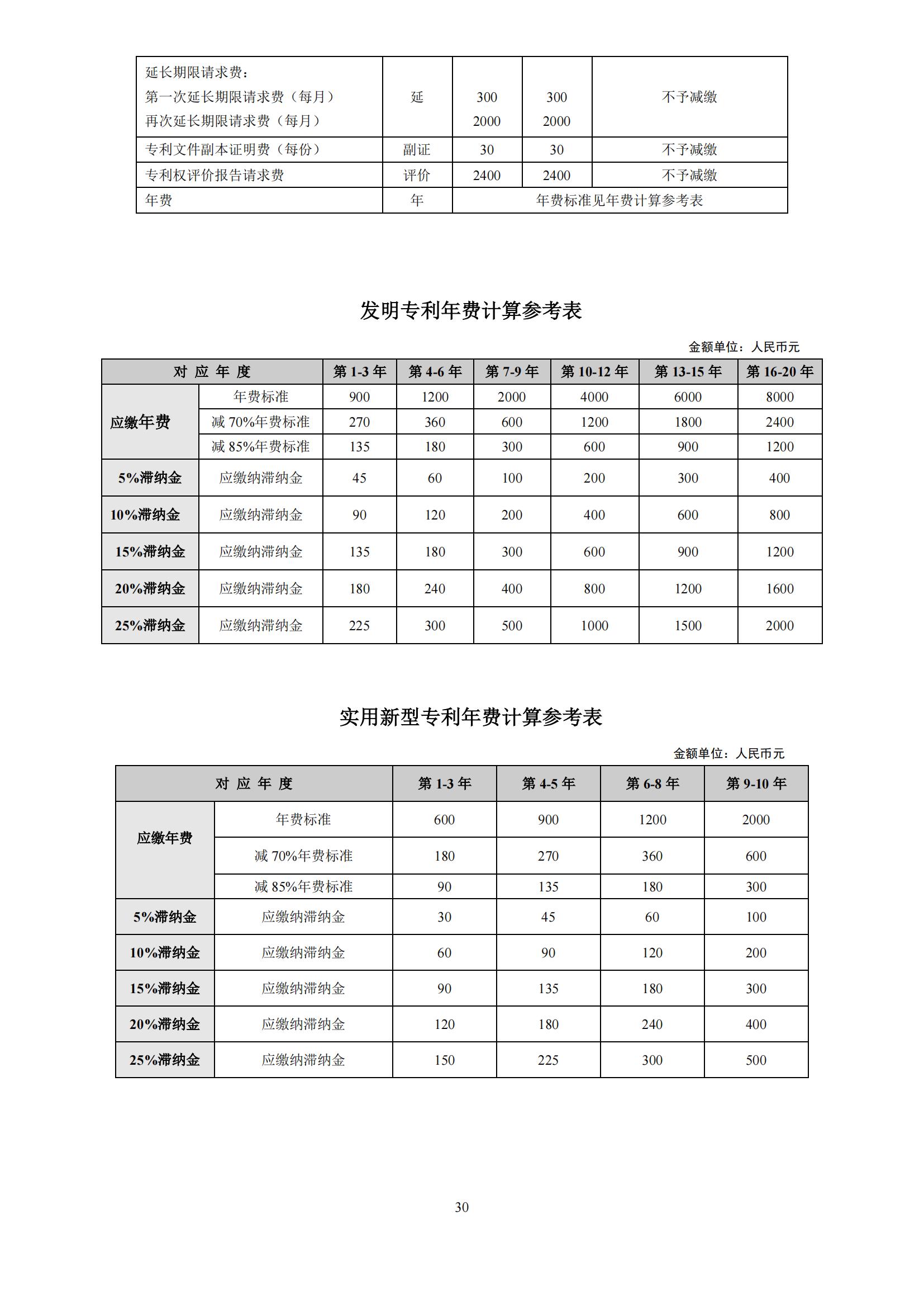 最新！國知局發(fā)布《專利和集成電路布圖設(shè)計繳費服務(wù)指南》