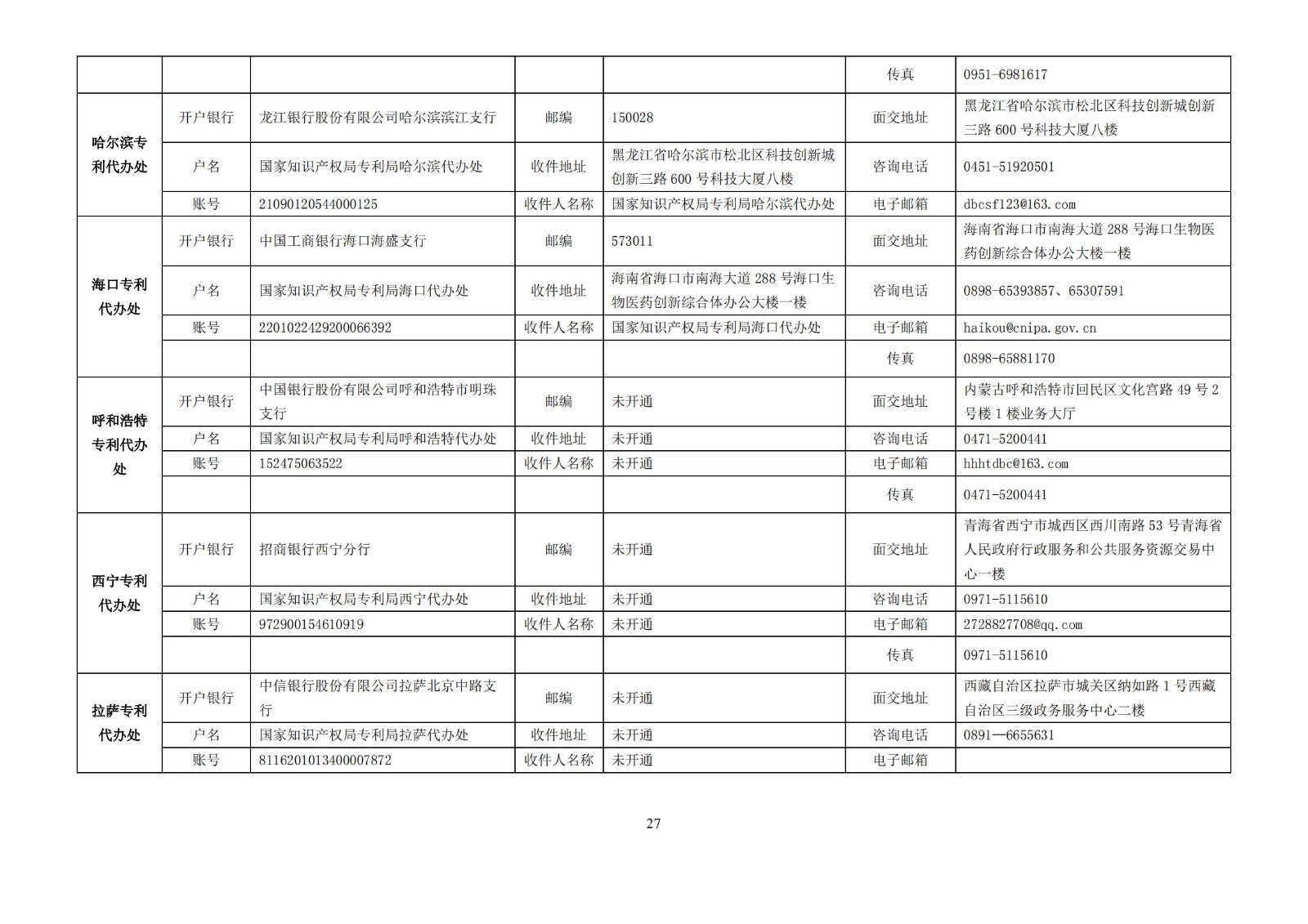 最新！國知局發(fā)布《專利和集成電路布圖設(shè)計繳費服務(wù)指南》