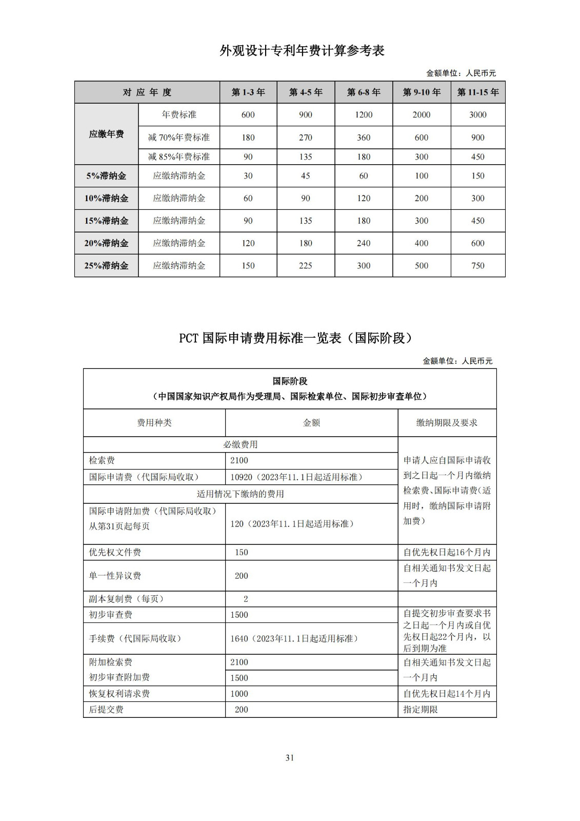 最新！國知局發(fā)布《專利和集成電路布圖設(shè)計繳費服務(wù)指南》