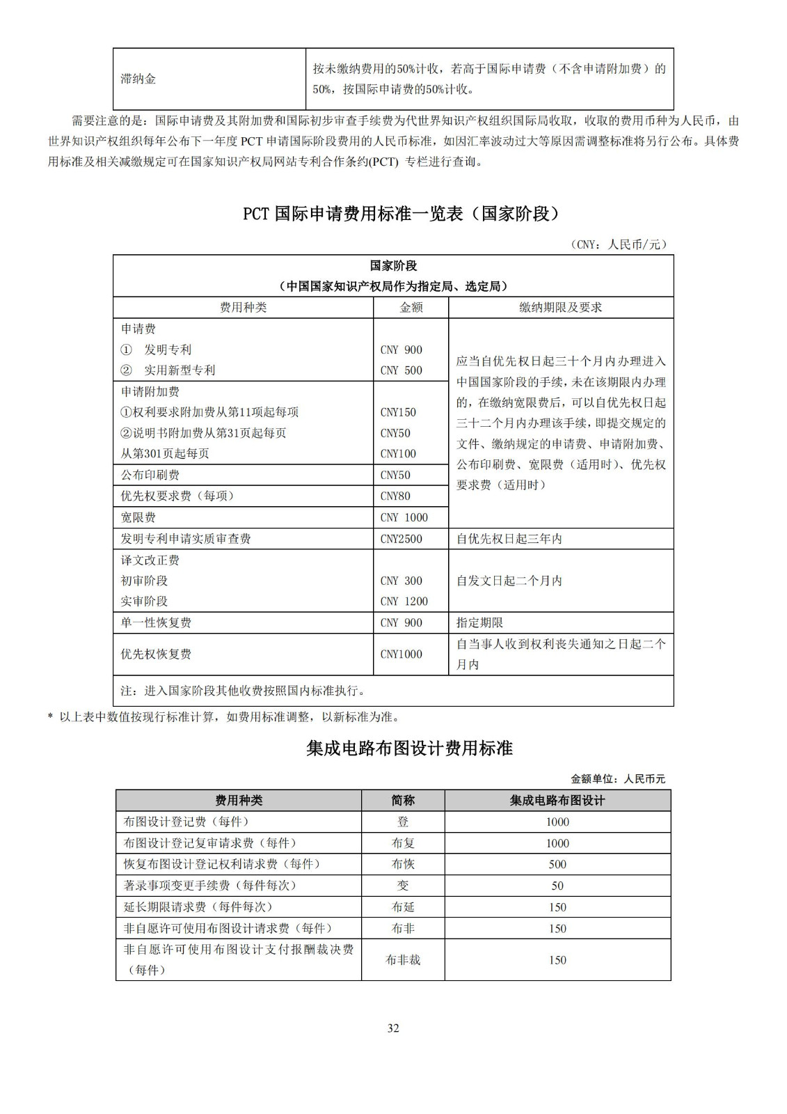 最新！國知局發(fā)布《專利和集成電路布圖設(shè)計繳費服務(wù)指南》