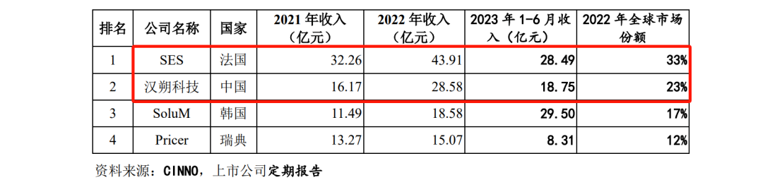 中、法電子價(jià)簽巨頭激戰(zhàn)，專利訴訟從美國蔓延至歐洲