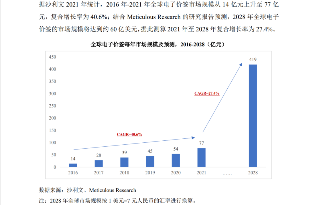 中、法電子價(jià)簽巨頭激戰(zhàn)，專利訴訟從美國蔓延至歐洲