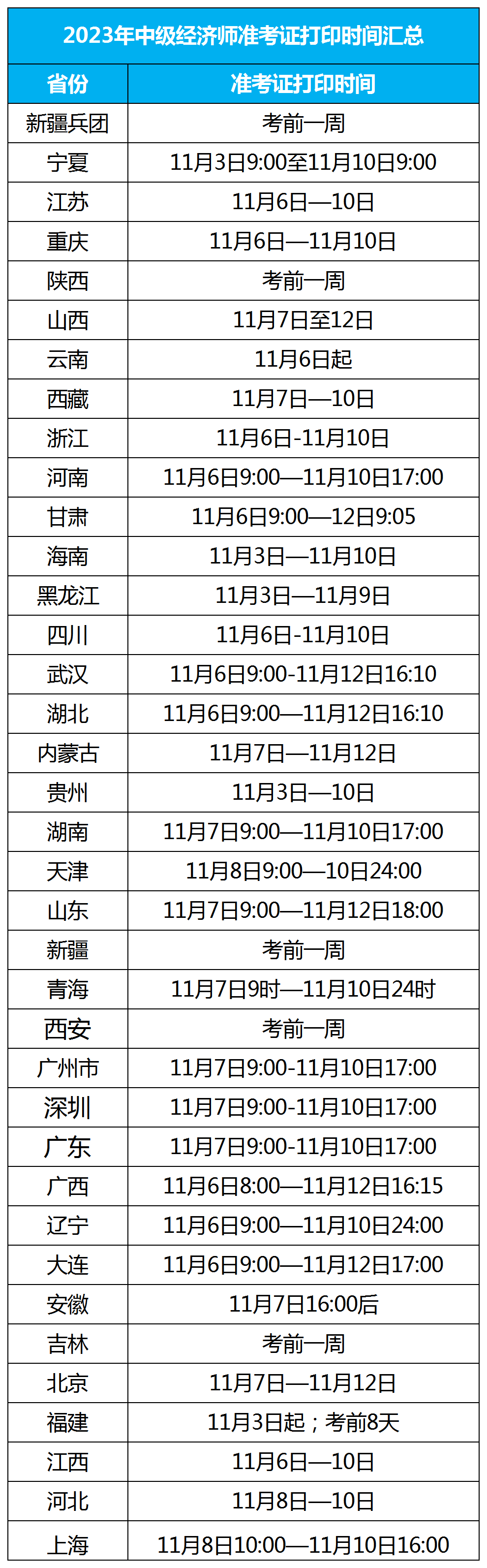 多地市開始打印！2023年知識(shí)產(chǎn)權(quán)師考試準(zhǔn)考證打印時(shí)間、考試時(shí)間、打印流程