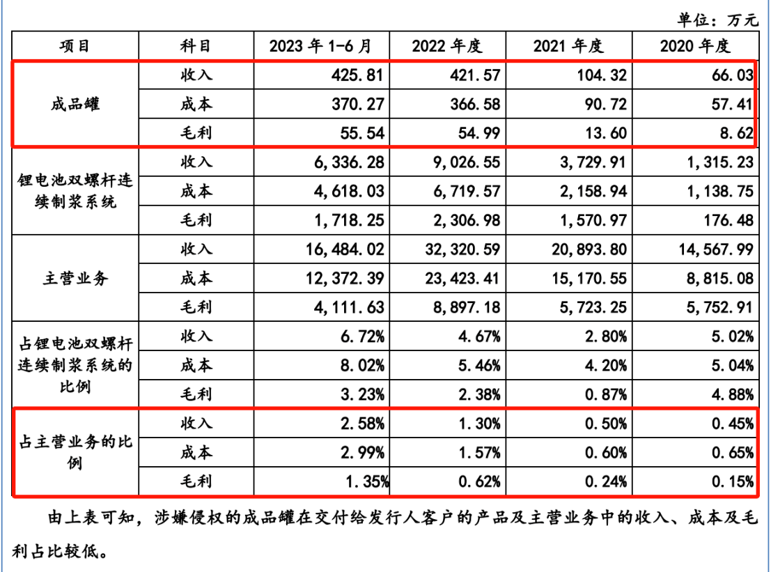 涉案2300萬的起訴與反訴，誰會贏？