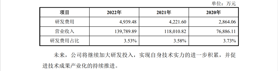 涉案5618萬，IPO期間遭對手專利狙擊？